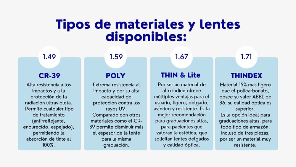 Tipos de materiales y Lentes disponibles
